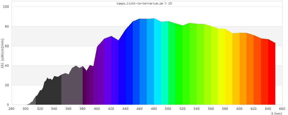 Full Spectrum