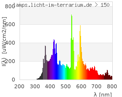 Full Spectrum