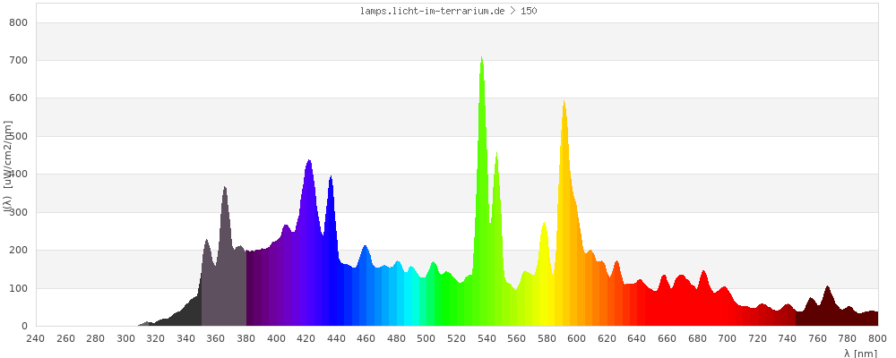 Full Spectrum