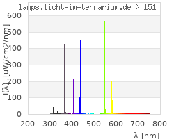 Full Spectrum