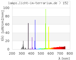 Full Spectrum