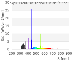 Full Spectrum