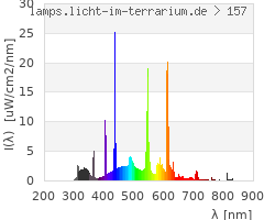 Full Spectrum