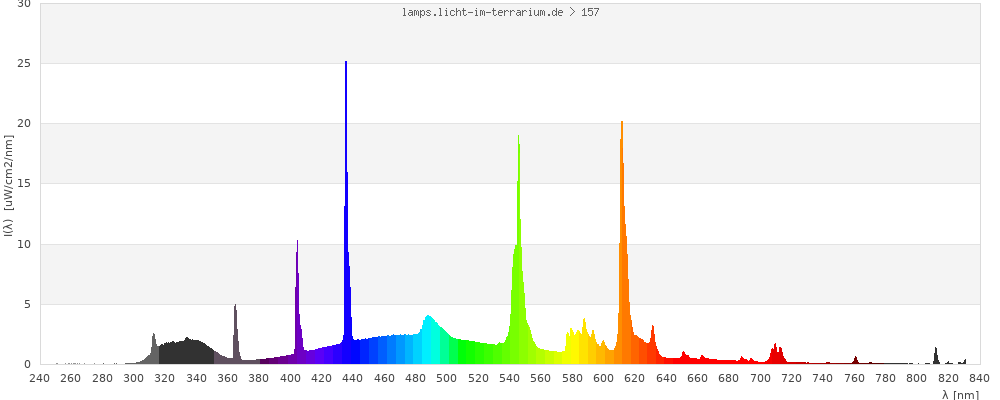 Full Spectrum