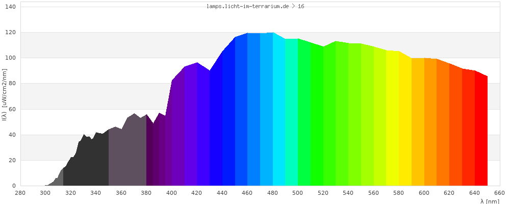 Full Spectrum