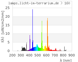 Full Spectrum