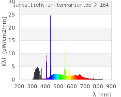 Full Spectrum