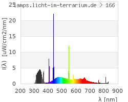 Full Spectrum