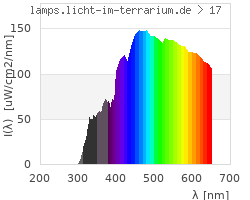 Full Spectrum