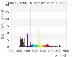 Full Spectrum