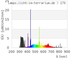 Full Spectrum