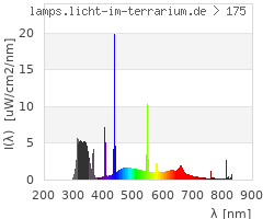 Full Spectrum