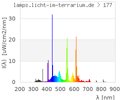 Full Spectrum