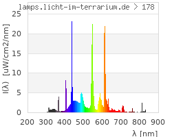 Full Spectrum