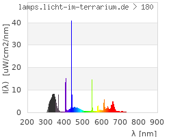 Full Spectrum