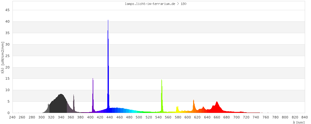 Full Spectrum