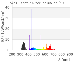 Full Spectrum