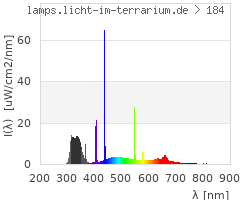 Full Spectrum