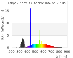 Full Spectrum