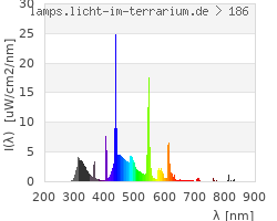 Full Spectrum