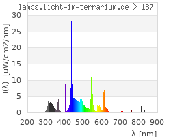 Full Spectrum