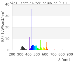 Full Spectrum