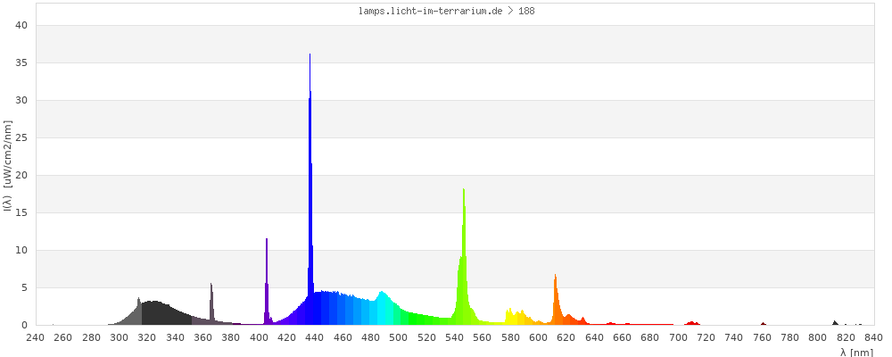 Full Spectrum