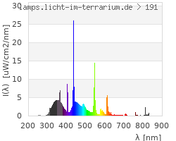 Full Spectrum