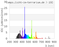 Full Spectrum