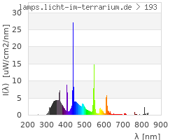 Full Spectrum