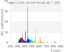 Full Spectrum