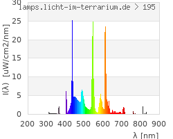 Full Spectrum