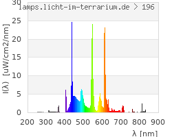 Full Spectrum