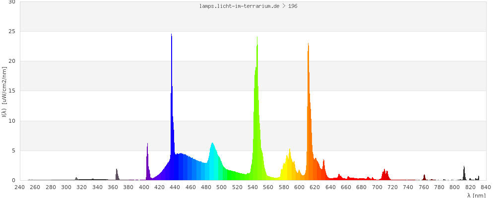 Full Spectrum