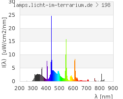 Full Spectrum