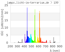 Full Spectrum