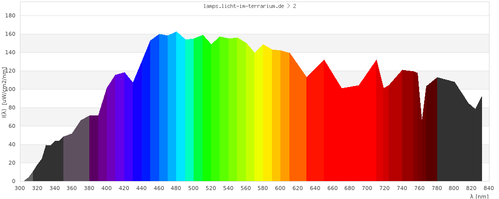 Full Spectrum