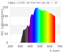 Full Spectrum