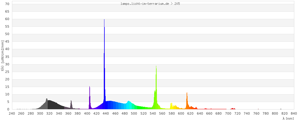 Full Spectrum