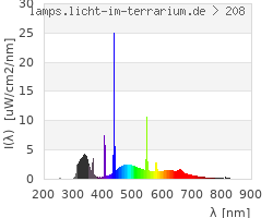 Full Spectrum