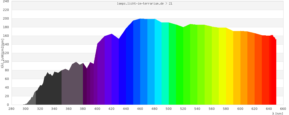 Full Spectrum