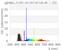 Full Spectrum