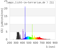 Full Spectrum