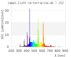 Full Spectrum