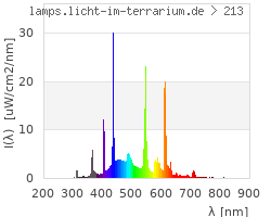 Full Spectrum