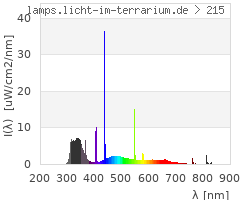 Full Spectrum