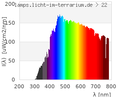 Full Spectrum