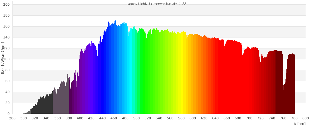 Full Spectrum