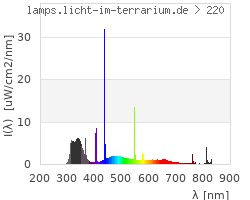 Full Spectrum