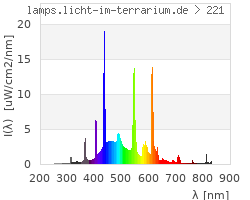 Full Spectrum